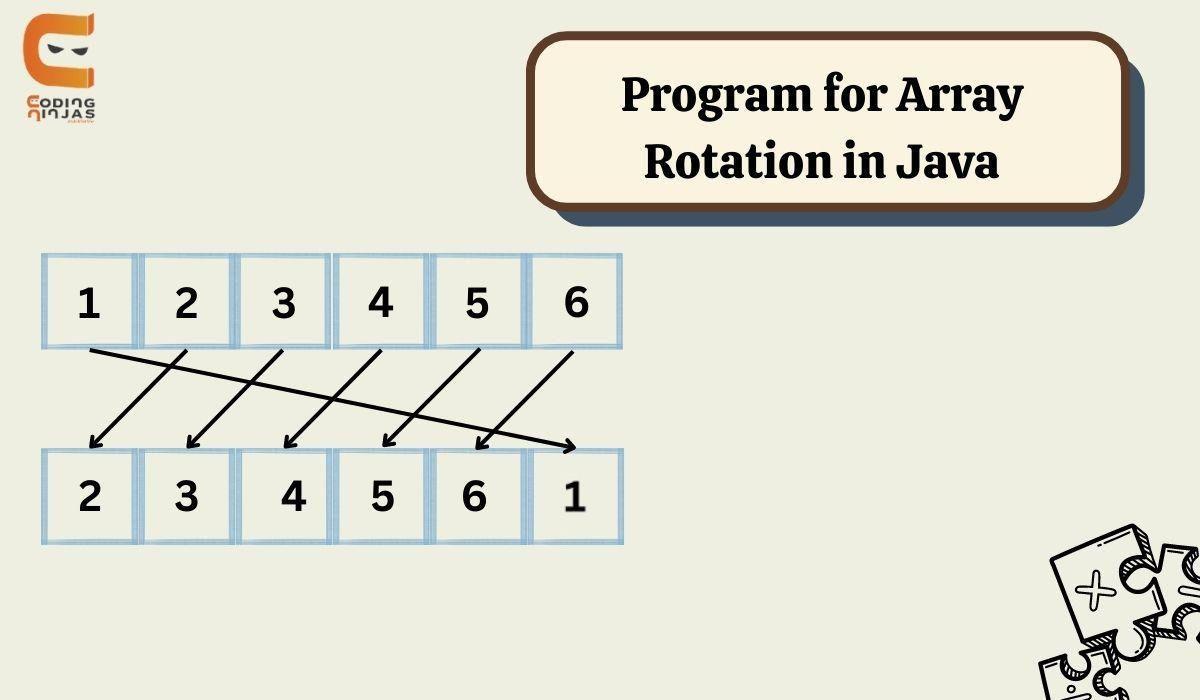 Array Rotation In Java - Coding Ninjas