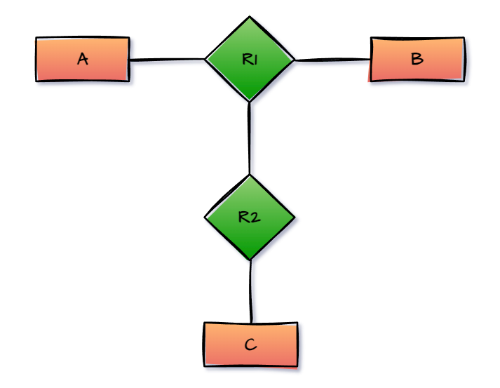 Aggregation in DBMS - Naukri Code 360