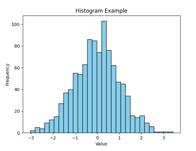 Python Histogram - Naukri Code 360