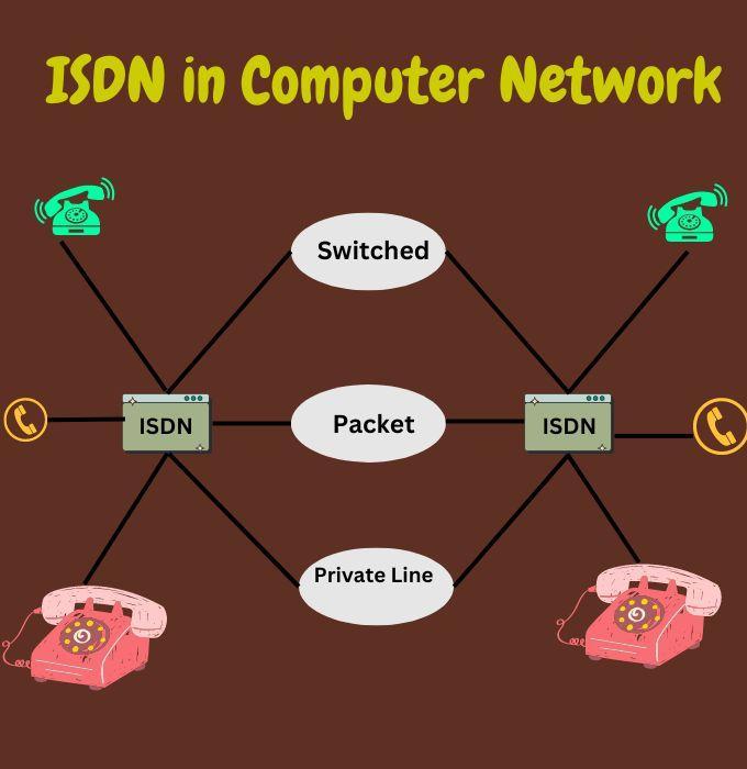 ISDN In Computer Network - Coding Ninjas