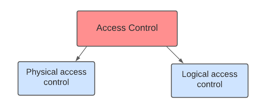 Cyber Security Technology - Coding Ninjas