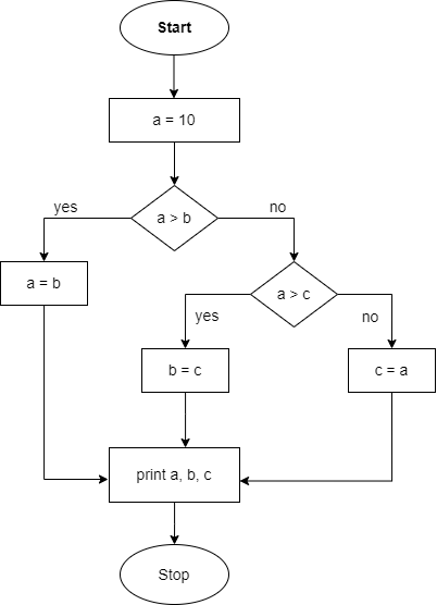 Apa Itu Cyclomatic Complexity Admin Profile Free Tran - vrogue.co