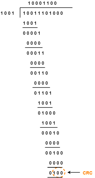 Data Link Controls - Naukri Code 360