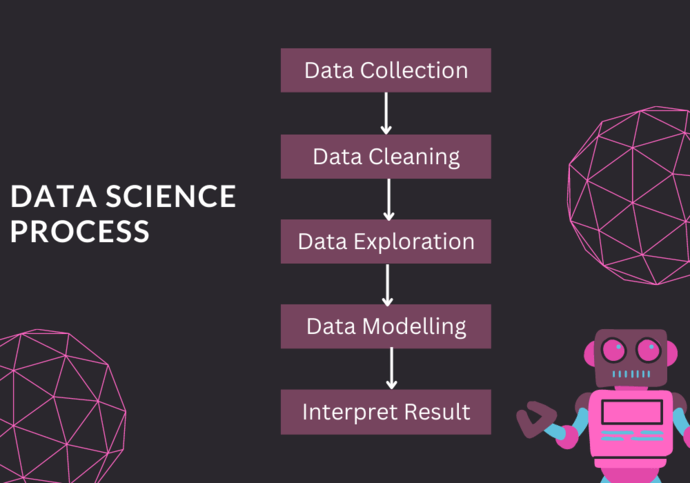 Data Science Applications - Naukri Code 360