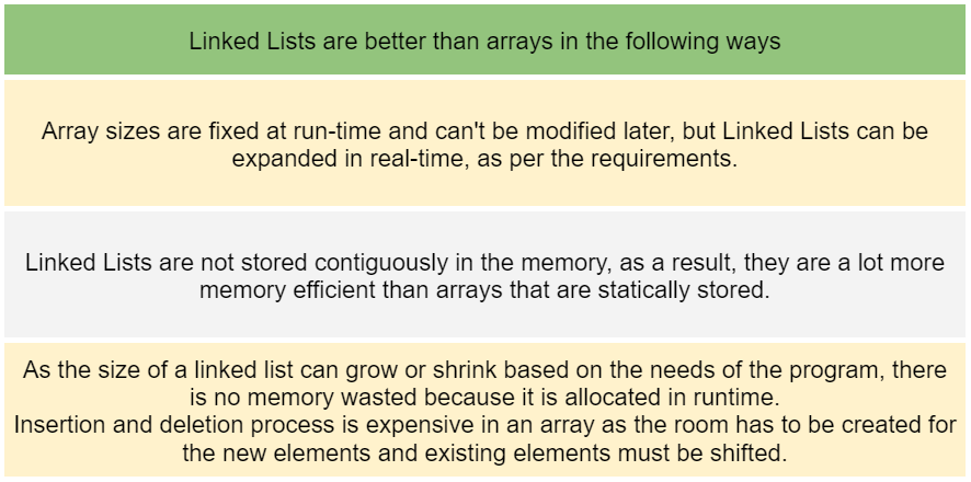 Data Structure Interview Questions - Coding Ninjas