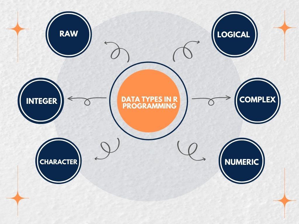 data types in r programming Coding Ninjas