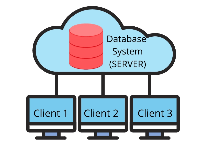 https://files.codingninjas.in/article_images/dbms-architecture-2-1640598248.webp