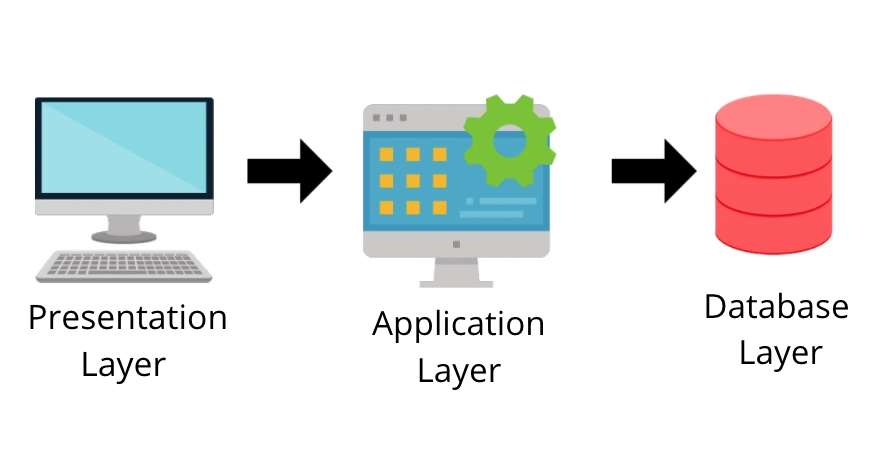 https://files.codingninjas.in/article_images/dbms-architecture-3-1640598249.webp