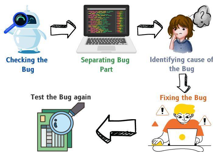 Debugging In Software Engineering - Coding Ninjas