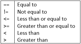 Decision Statements in Java - Naukri Code 360