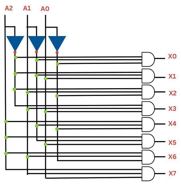 Decoder In Digital Electronics Coding Ninjas