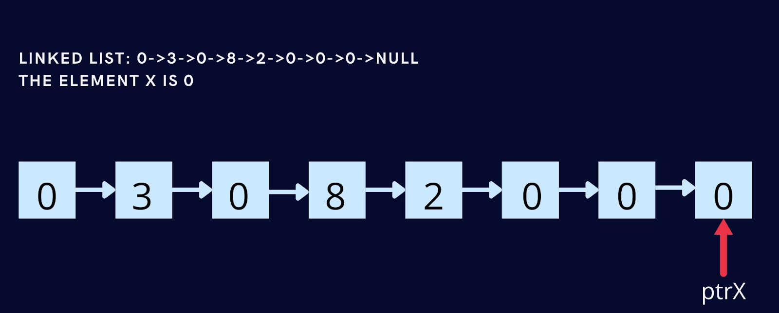 singly-linked-list-insert-front-and-delete-front-programming-info