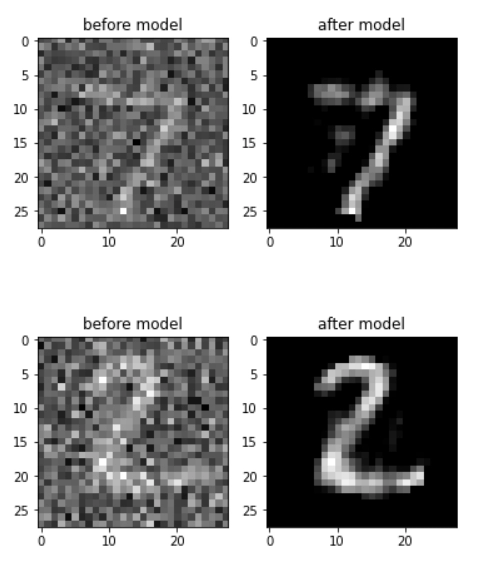 Denoising Autoencoders - Coding Ninjas