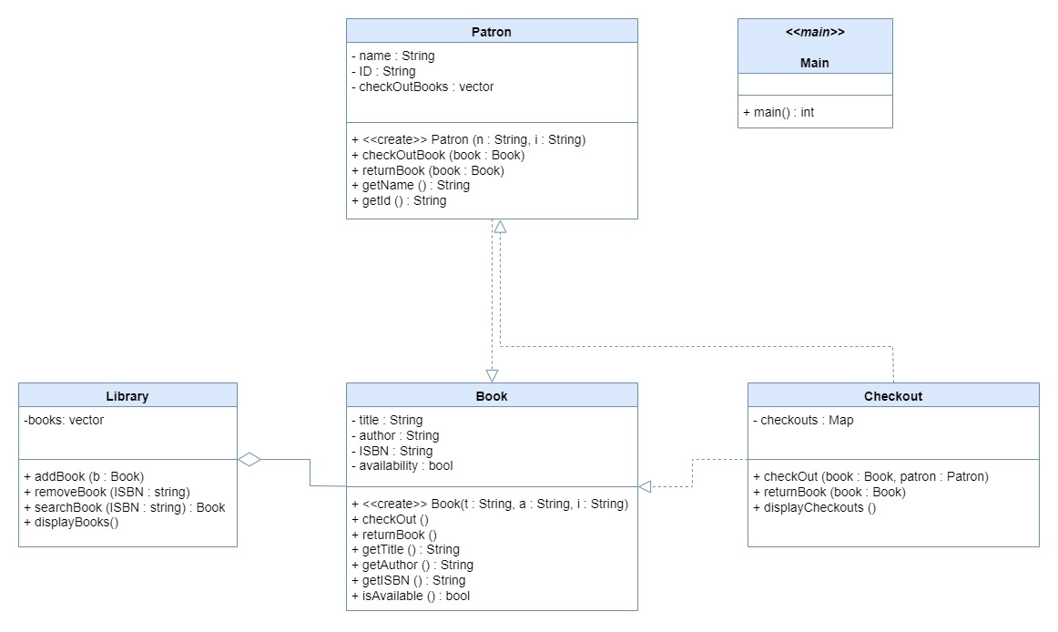 Design A Library Management System - Low Level Design - Coding Ninjas