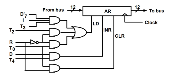 Design of Basic Computer - Naukri Code 360