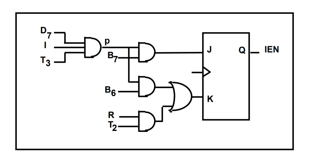 Design of Basic Computer - Coding Ninjas