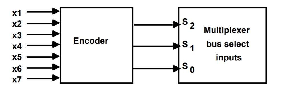 Design Of Basic Computer - Coding Ninjas