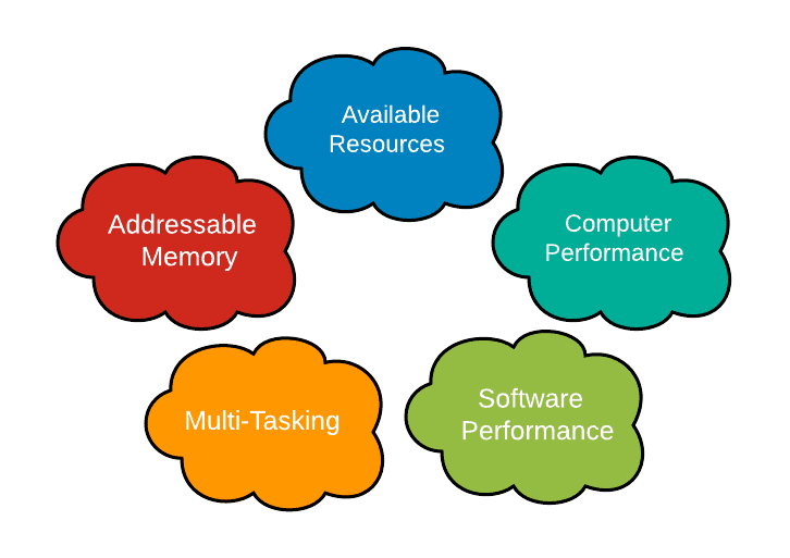 32-Bit vs. 64-Bit OSes: What's the Difference?