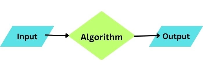 Difference Between Algorithm And Flowchart - Coding Ninjas