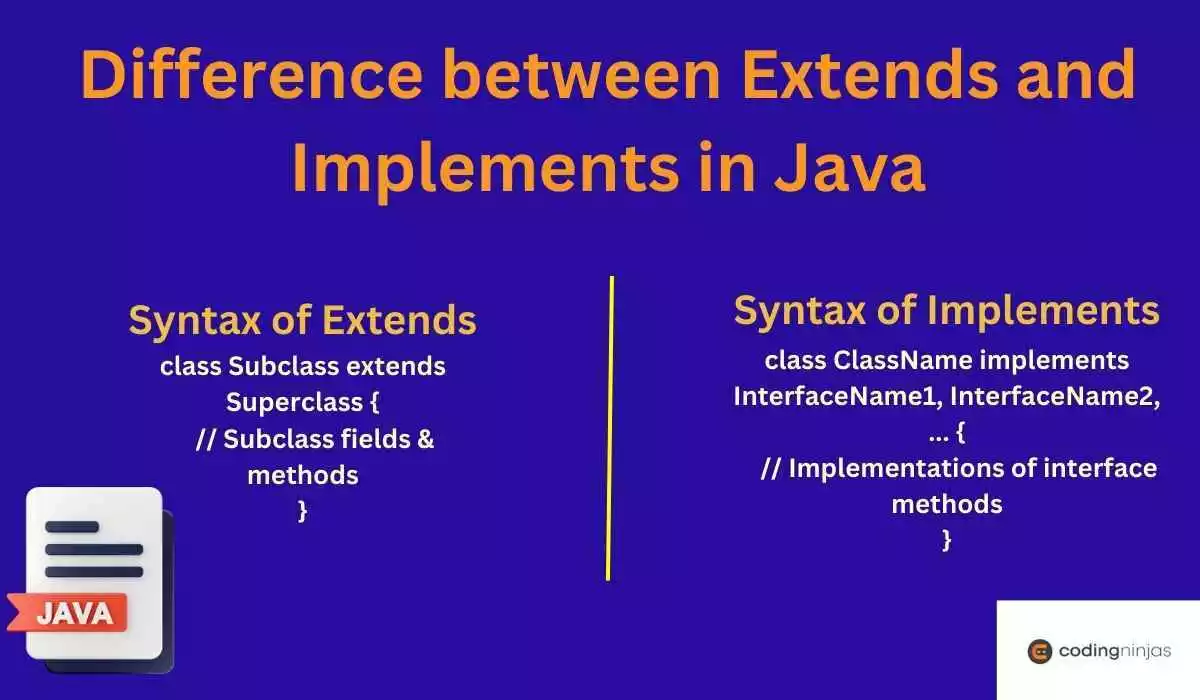 Difference between Extends and Implements in Java - Naukri Code 360