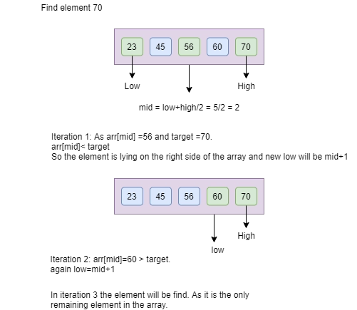 Difference Between Linear Search And Binary Search - Coding Ninjas