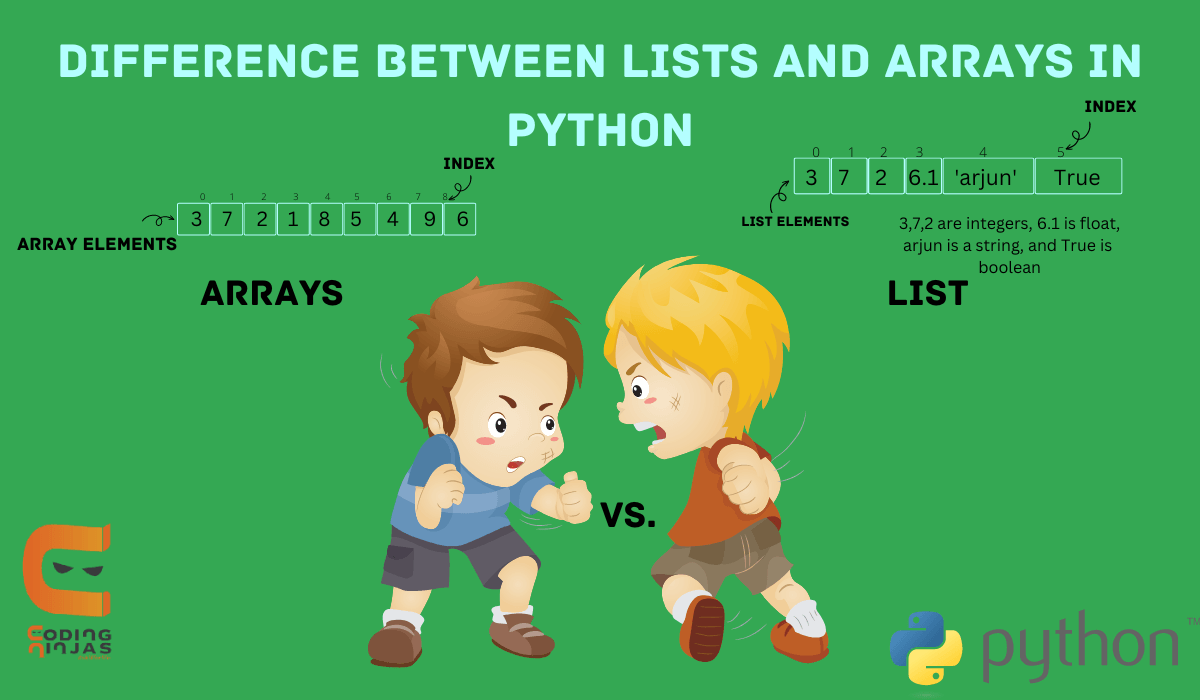 Difference Between List And Array In Python Coding Ninjas Hot Sex Picture   Difference Between Lists And Arrays In Python 0 1675156284 