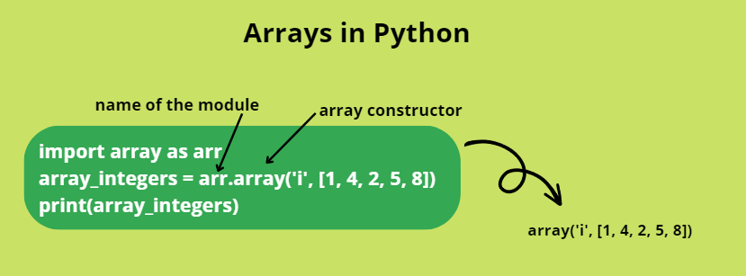 Difference Between List And Array In Python - Coding Ninjas