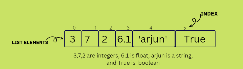 Difference Between List And Array In Python - Coding Ninjas