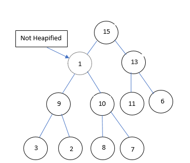 Difference Between Min Heap and Max Heap - Naukri Code 360