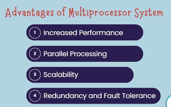 Difference Between Multicore And Multiprocessor System - Coding Ninjas