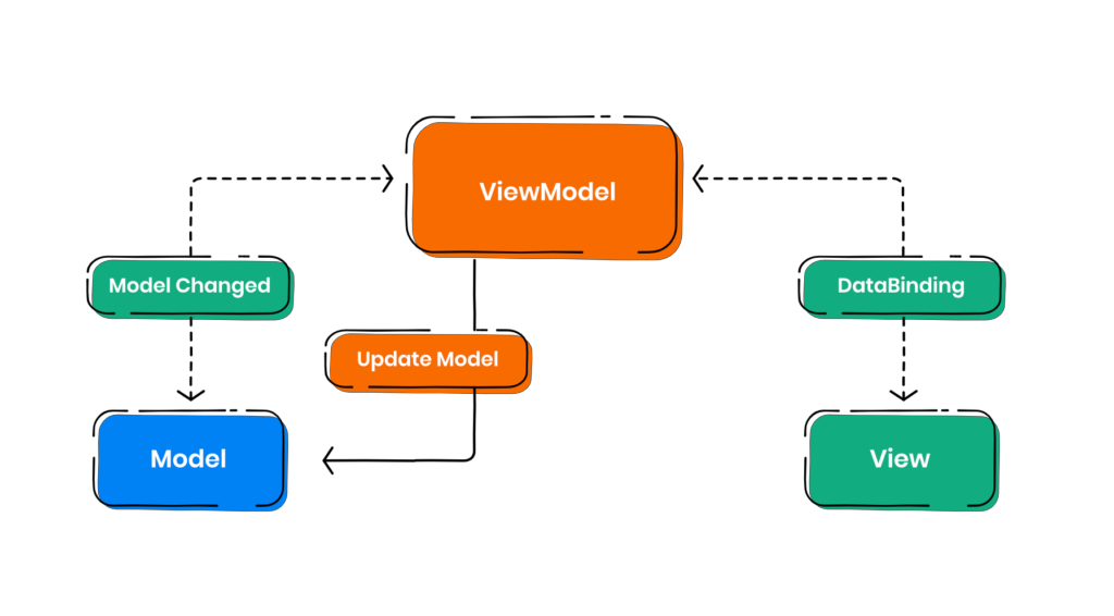 Code Studio