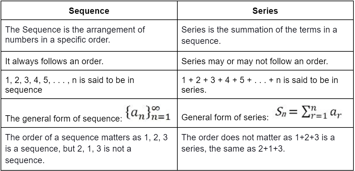 What Is The Difference Between Sequence And Series Vrogue co