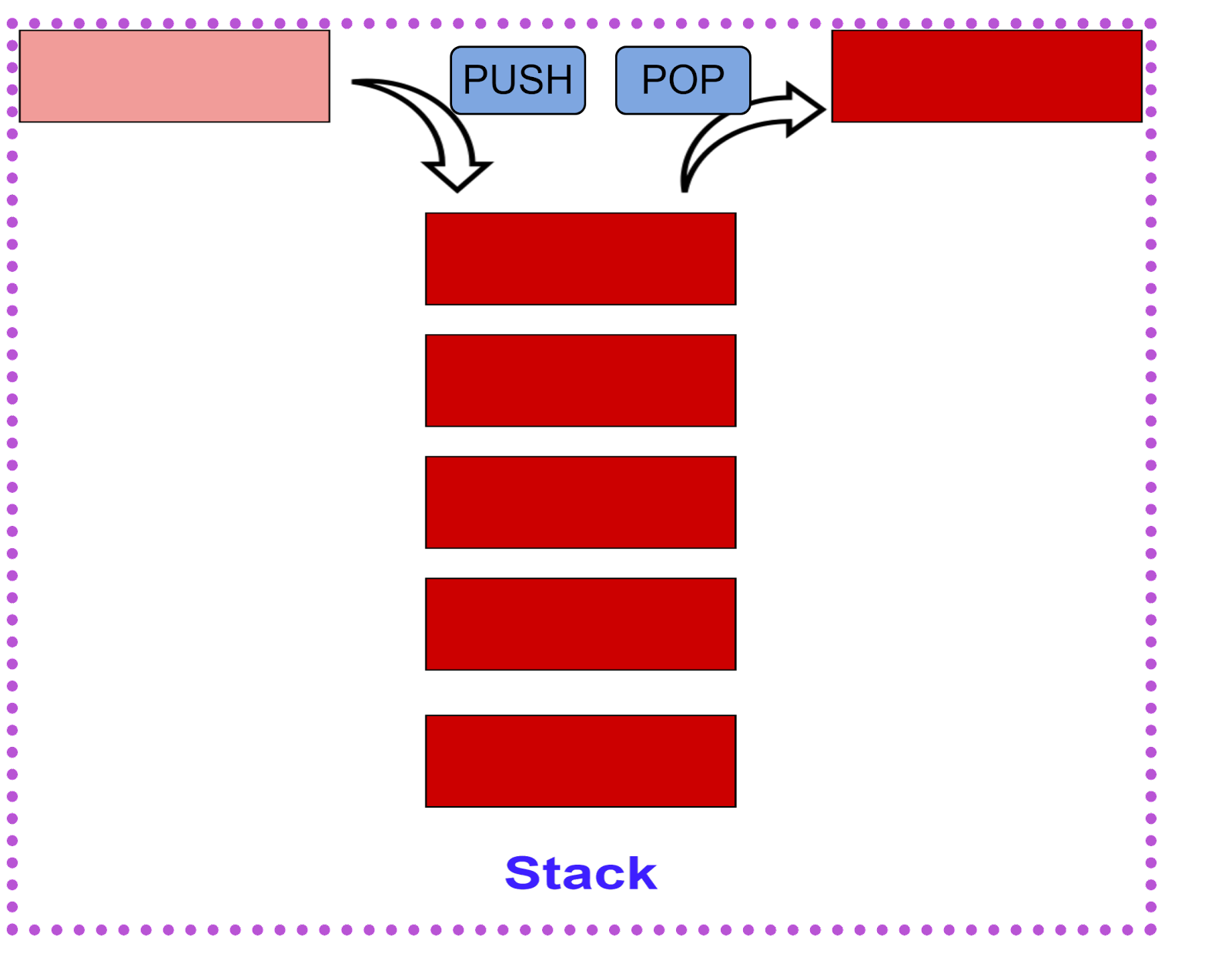 Difference Between Stack And Queue With Comparison Chart Images