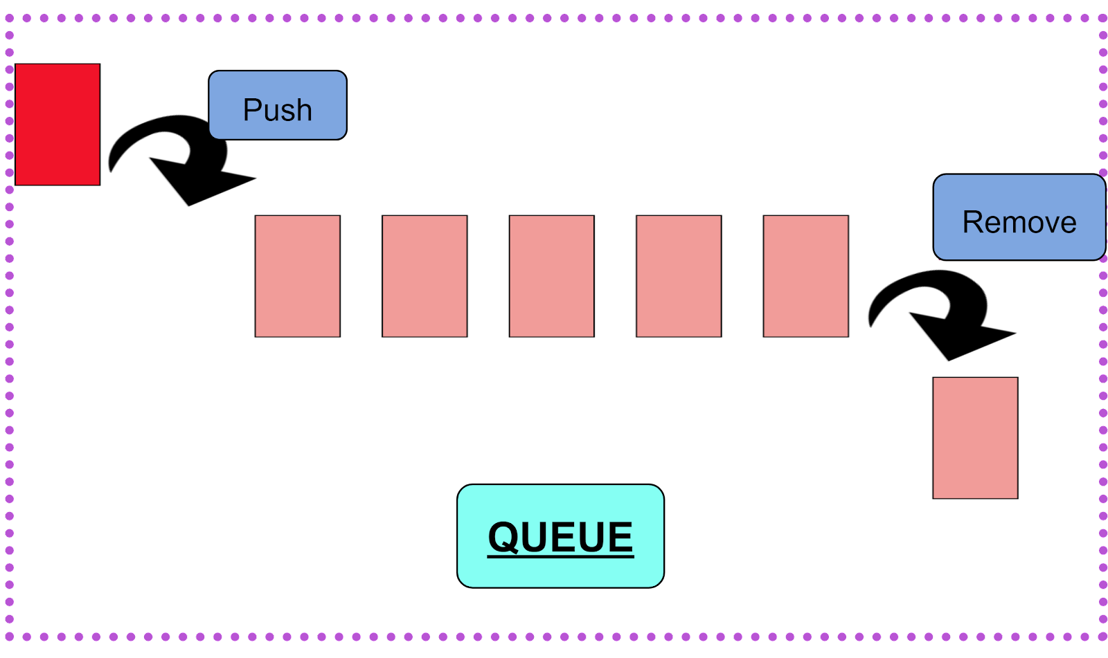 difference-between-stack-and-queue-data-structures-coding-ninjas