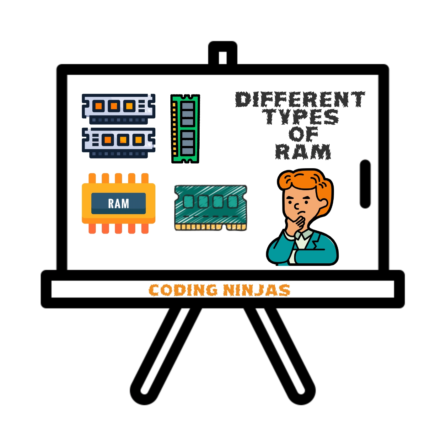 RAM, ROM - Coding Ninjas
