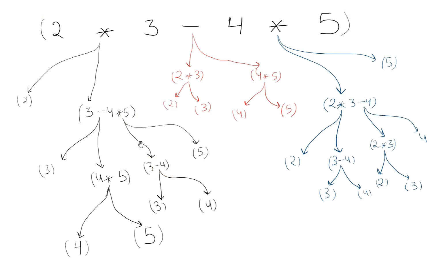 Parenthesis examples