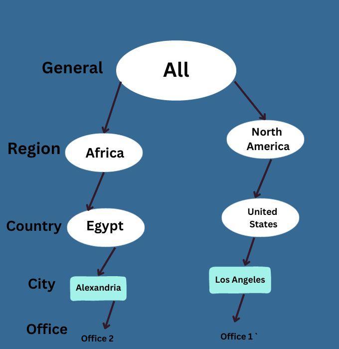 Discretization in Data Mining - Naukri Code 360