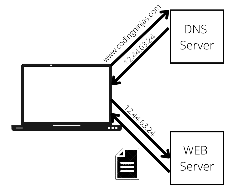 Responsive image