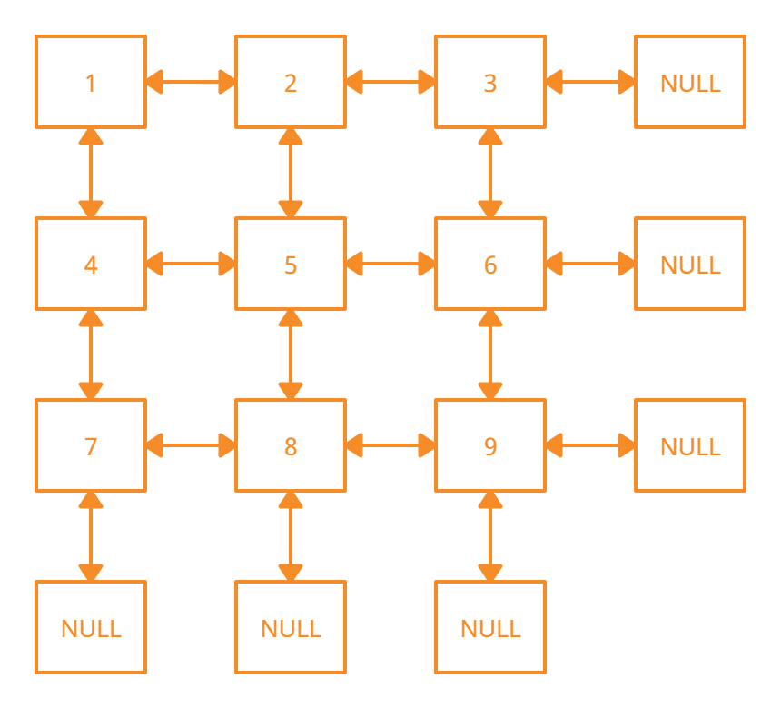 doubly linked list matrix
