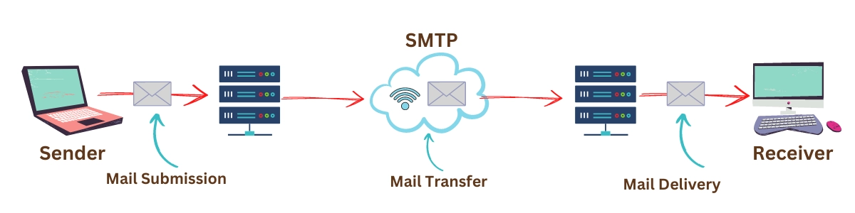 what-is-electronic-mail