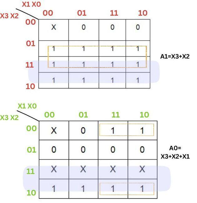 Encoder In Digital Electronics Coding Ninjas