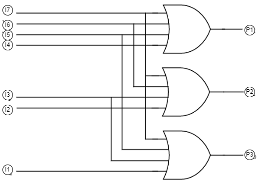 Encoders Coding Ninjas