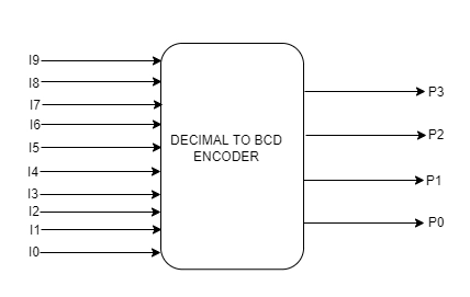 Encoders - Coding Ninjas