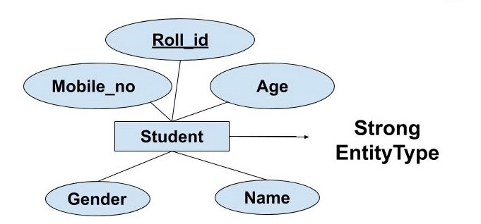 Attributes representing information about the Room and Area entities.