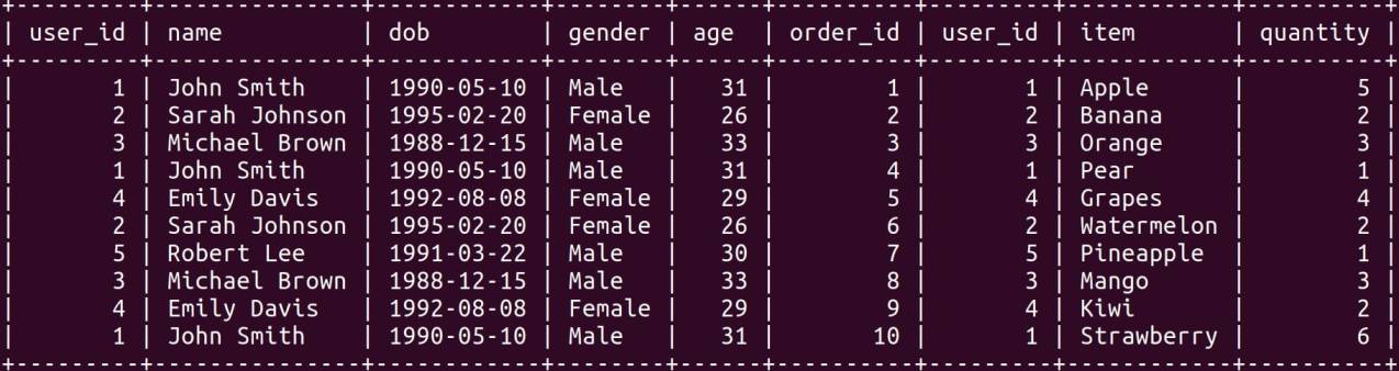 Equi Join And Non Equi Join In Sql Coding Ninjas 9347