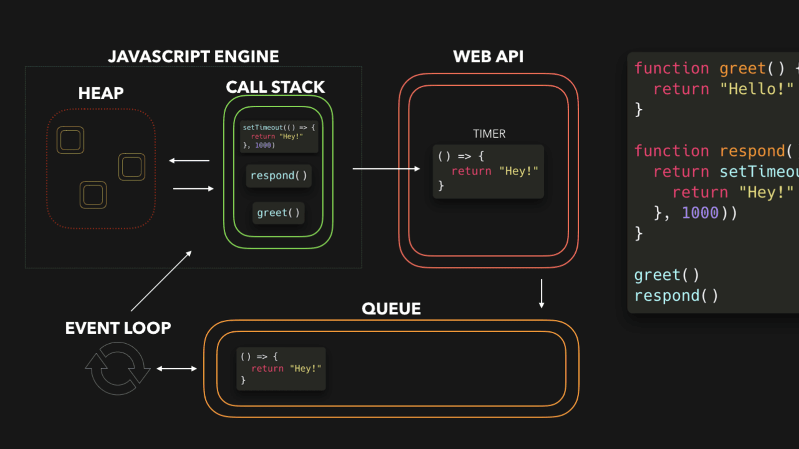 Event Loop in Node.js - Coding Ninjas