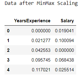 Feature Scaling - Coding Ninjas CodeStudio