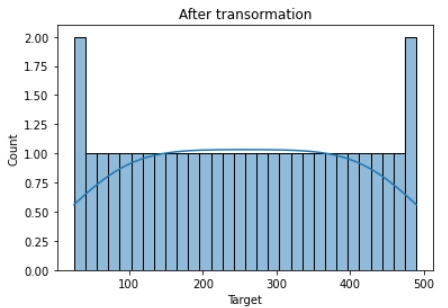 Feature Scaling - Coding Ninjas