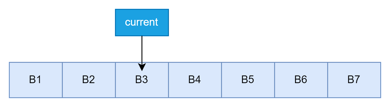 indexing-and-access-methods-cc-6-830-6-notes-for-lecture-6