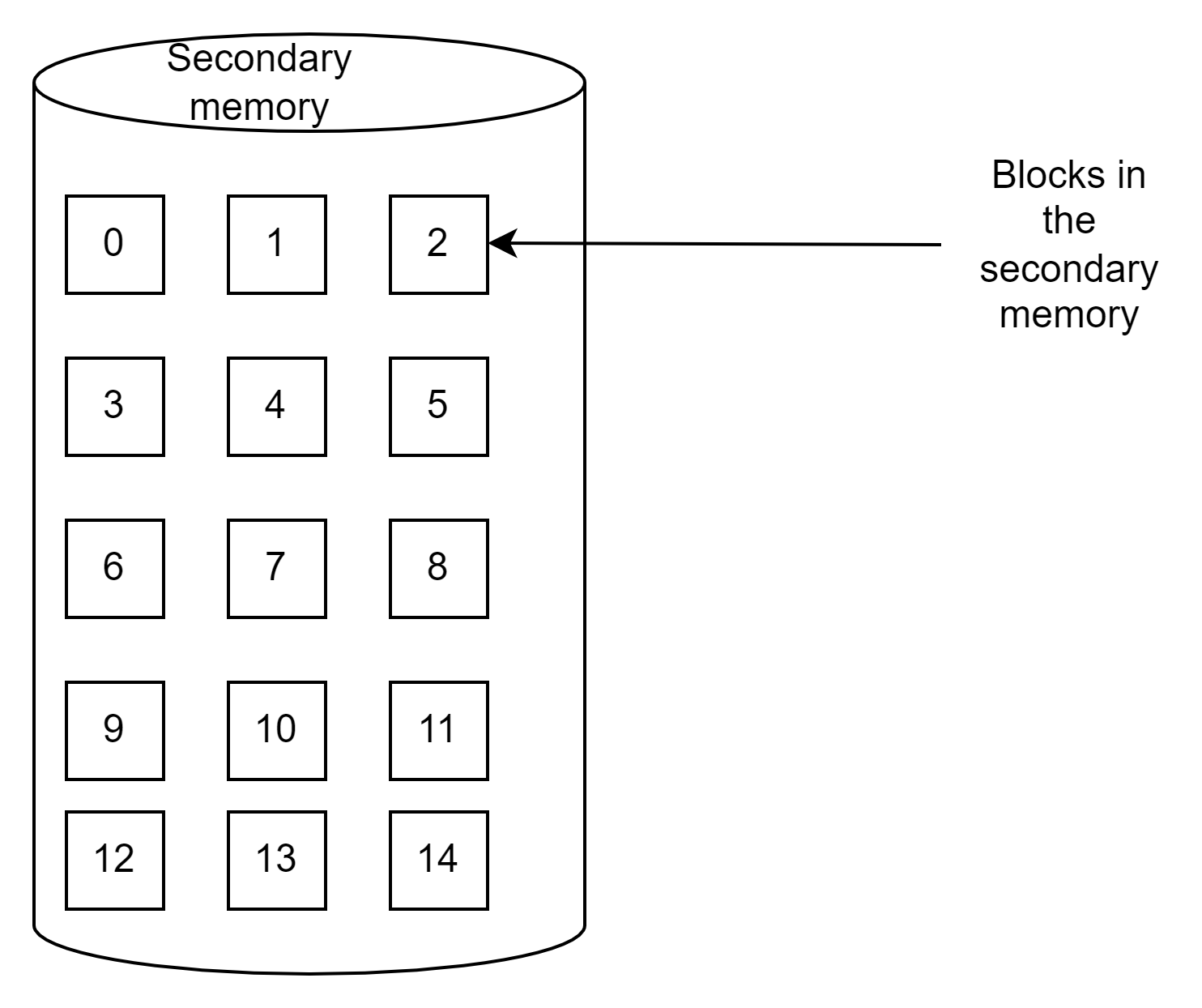 file-allocation-methods-coding-ninjas-codestudio